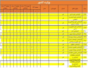 انتشار دفترچه راهنمای دوازدهمین امتحان مشترک فراگیر دستگاه‌های اجرایی کشور/ شروع ثبت‌نام از ۱۴ تیرماه